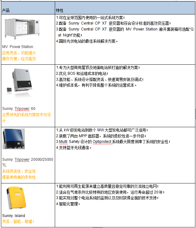 2016 SNEC展 兆伏愛索攜帶旗下眾多產(chǎn)品亮相(圖4)