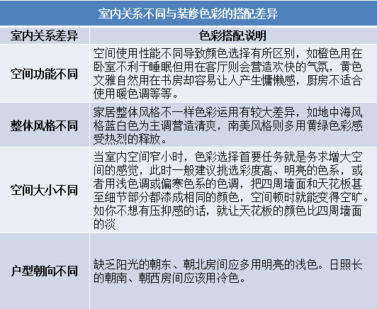 調配家居生活七色盤 保障網支招色彩裝修TIPS